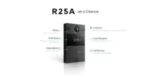 Ideal Uses of the Akuvox R25A phone